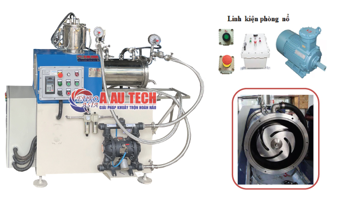 Máy nghiền ngang phòng nổ